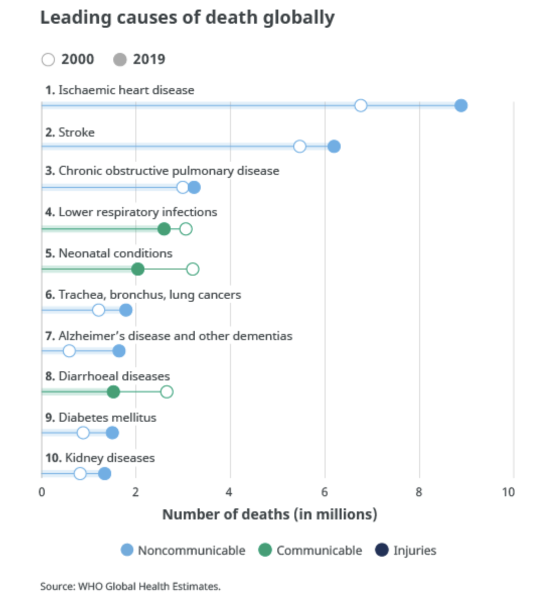 FACT-CHECK: Is it true that 7 out of every 100 Tanzanians have chronic kidney disease?
