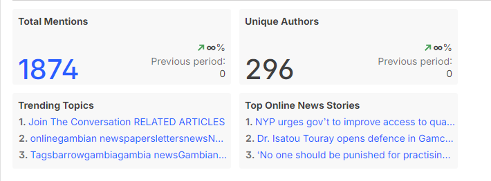 Move to overturn FGM ban in The Gambia leads to the emergence of online echo chambers