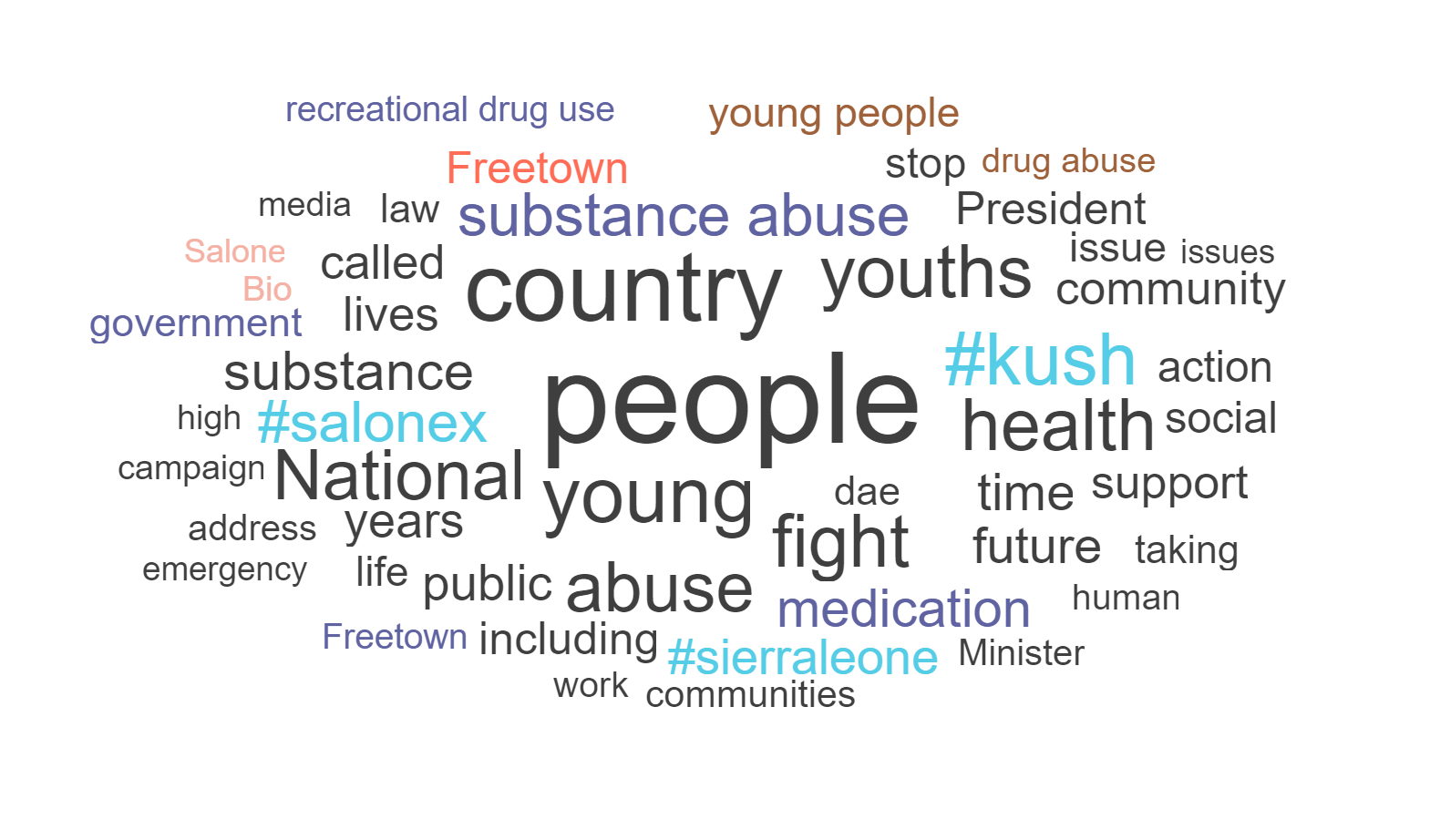 KUSH: Politics aside, Sierra Leoneans unite in tackling the drug epidemic