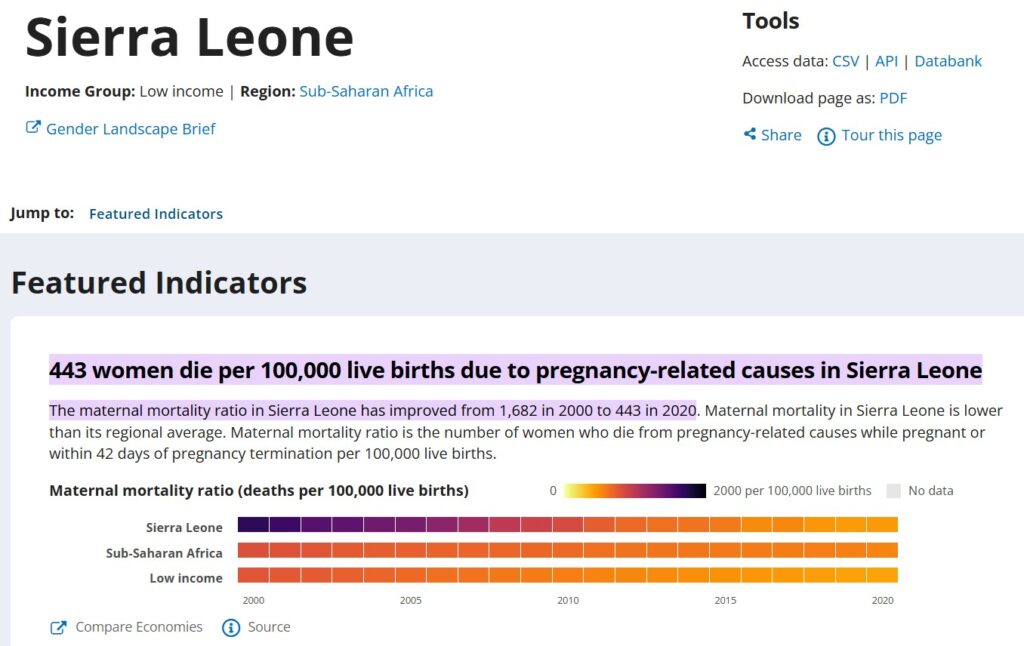 Fact-checking Sierra Leone Vice President on maternal mortality data