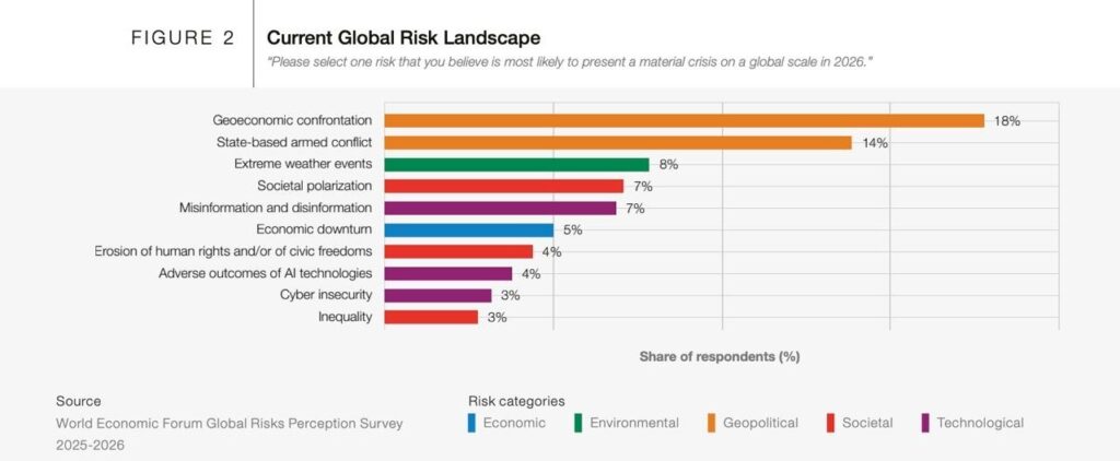 WEF Global Risks Report 2026: Analysis of West Africa’s top risks WEF Global Risks Report 2026: Analysis of West Africa’s top risks