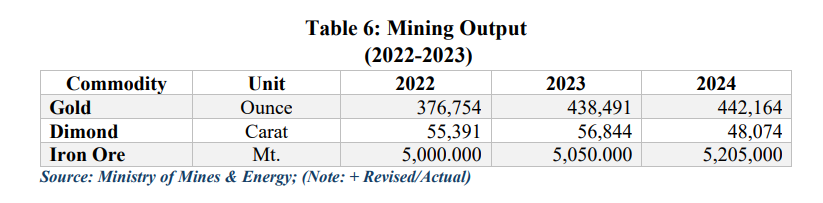 FACT-CHECK: ABC’s claims about Liberia’s 2023 gold production, export fact-checked