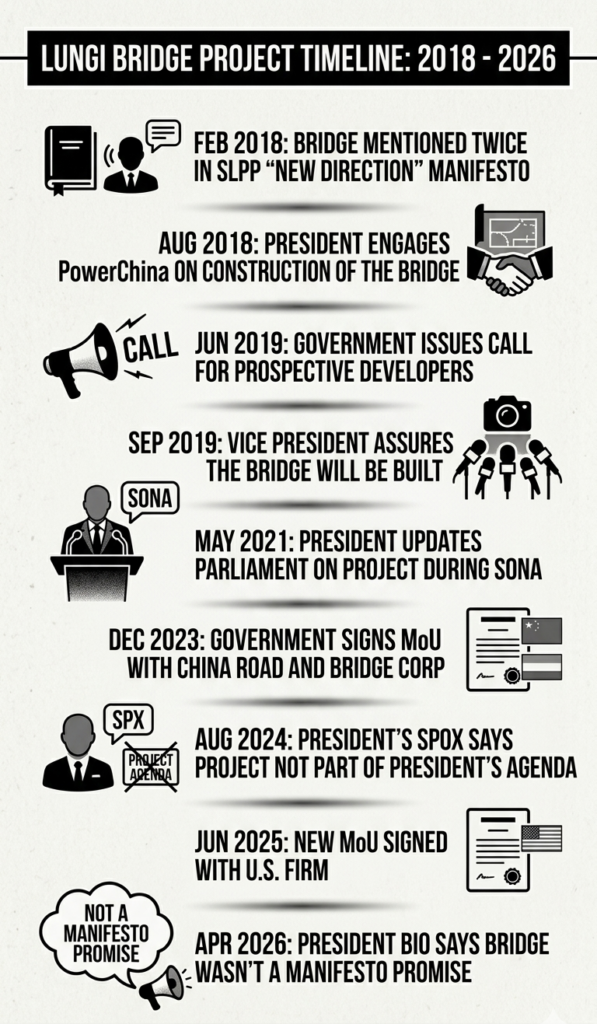 ‘I never promised Lungi Bridge in my manifesto’ - Deconstructing Sierra Leone prez’s claim 