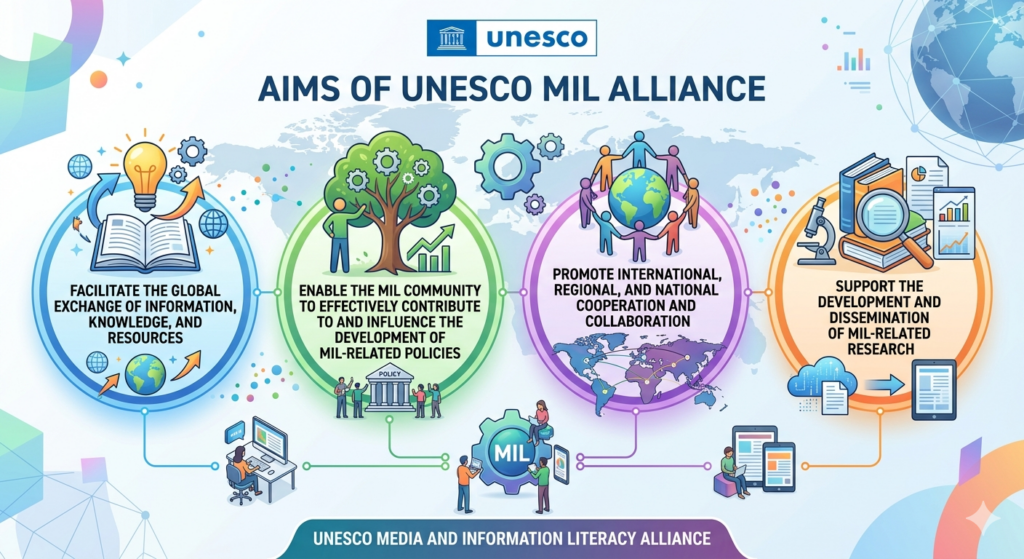 FactSpace West Africa admitted into UNESCO MIL Alliance 